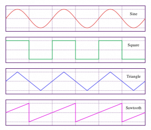 Formas de onda sintetizador